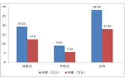 奥维：2012年上半年中国电子白板市场剖析